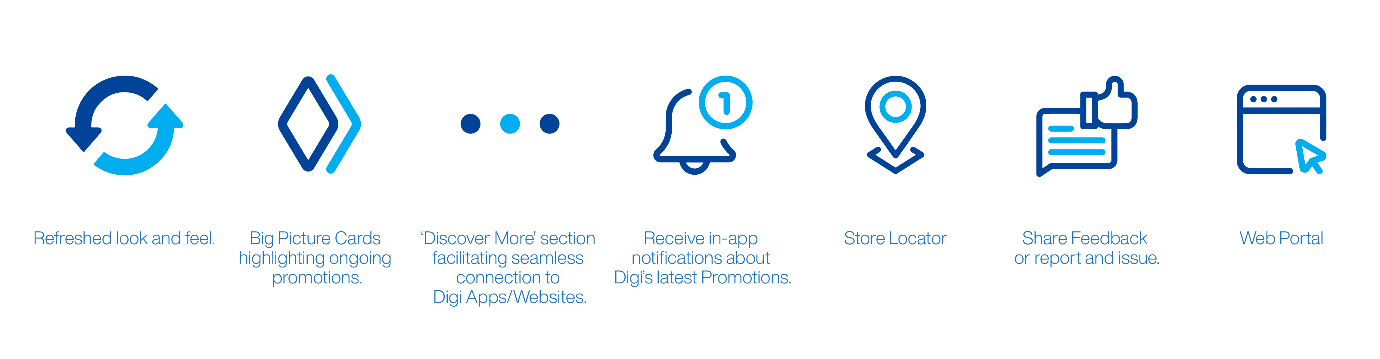 DigiGO NEW Features available for all customers